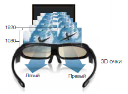 Технология 3D FULL HD от Panasonic